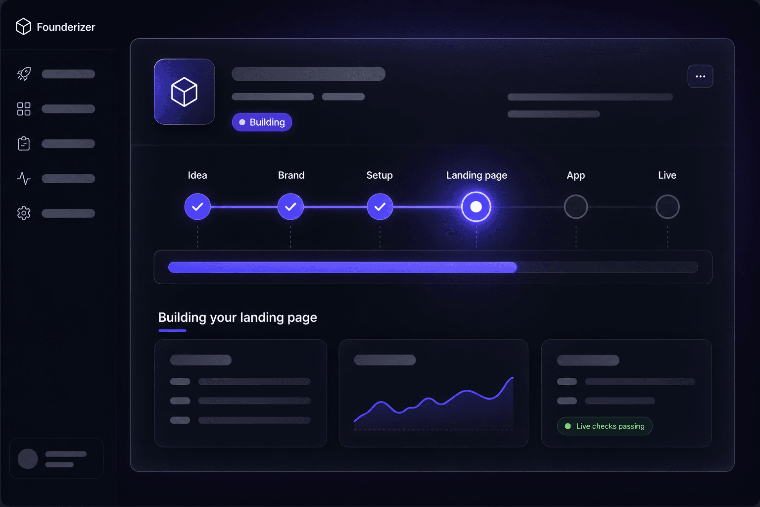 The Founderizer cockpit with a startup mid-build: six stages — Idea, Brand, Setup, Landing page, App, Live — with the landing page being built